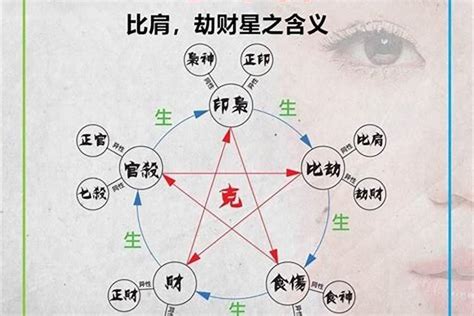 比刧|比劫在八字代表什么意思 八字中的比劫詳解